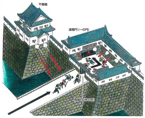 一虎口|お城がっこう 城歩き編 第14回 最強の虎口「桝形虎口」